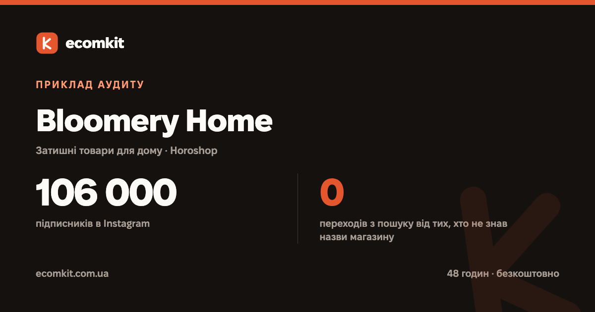 Приклад аудиту: Bloomery Home — 106 000 підписників в Instagram і нуль переходів з пошуку від нових покупців
